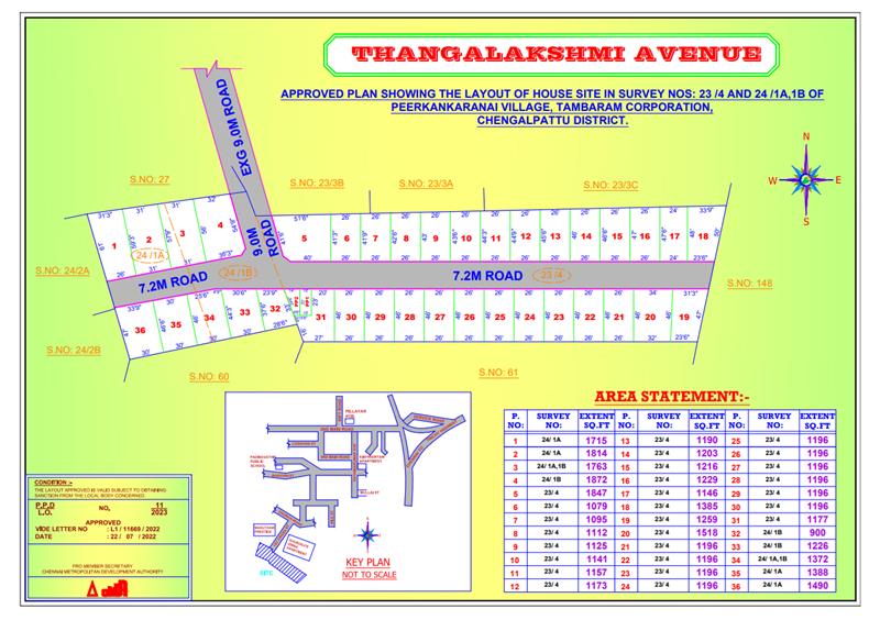 Perkankaranai Projects