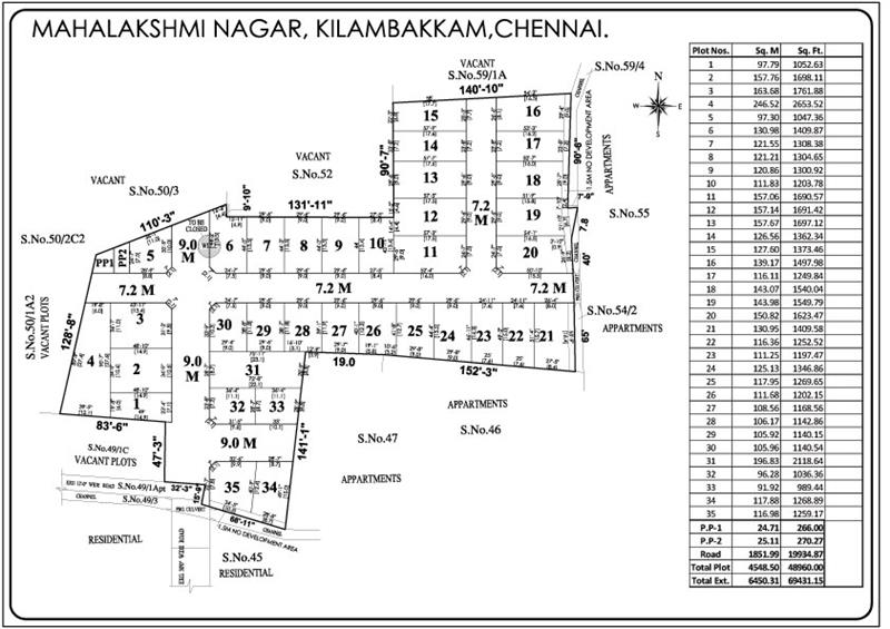 Urapakkam Sqft Rs. 5700/- Only
